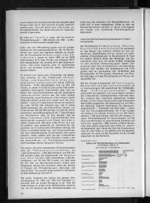 Schaubild 2: Anteile der Wirtschaftsgruppen am Einzelhandel in Hamburg 1968 in %