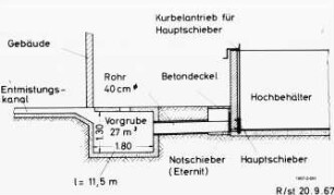Schemazeichnung: Gülle- und Entmistungstechnik, Güllebehälter, Technische Grundlagen, Technische Daten