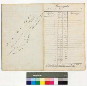 Grenzregister mit sechs Planskizzen der Distrikte II bis VII im Revier König