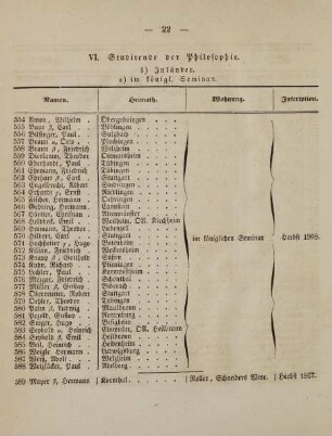 22-24, VI. Studirende der Philosophie