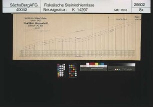 Gottes Segen, Gewerkschaft, Lugau, Reichsbahnlinie Stollberg - St. Egidien, Abschnitt 74 - 57, Längenschnitt durch das Hauptgleis - Zustand am 04.05.1938