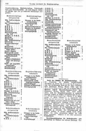 Kurse des Archiv für Wohlfahrtspflege [Ausbildungsfragen in der Wohlfahrtspflege]