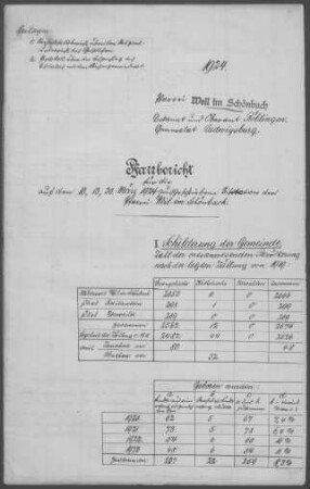 Weil/Schönbuch mit Breitenstein und Neuweiler: Pfarrbericht 1924