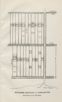 Diagramme montrant la canalisation des terreins de Hai-men