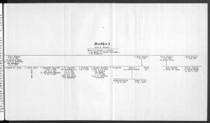 Stammtafel Knudsen I