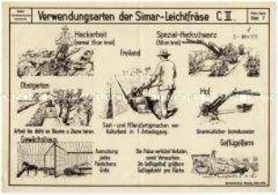 Kleinfräser im Gartenbau
