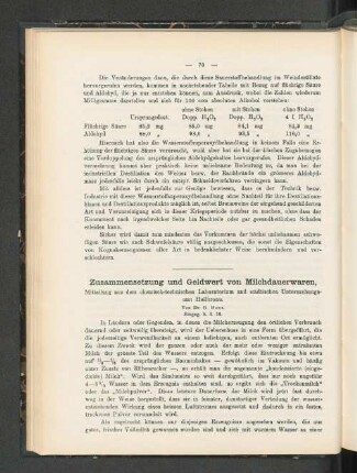 Zusammensetzung und Geldwert von Milchdauerwaren.
