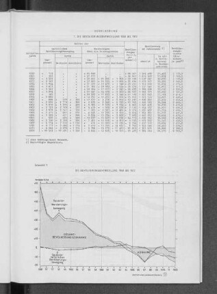 Schaubild 1 Die Bevölkerungsentwicklung 1950 bis 1972