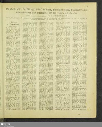 Dienstaltersliste der Königl. Sächs. Offiziere, Sanitätsoffiziere, Stabsveterinäre, Oberveterinäre und Oberapotheker des Beurlaubtenstandes
