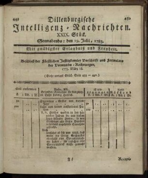 XXIX. Stück. Sonnabends: den 19. Julii, 1783.