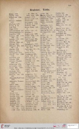 Register / Table