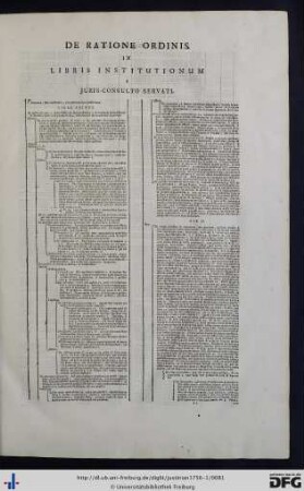 De Ratione Ordinis In Libris Institutionum A Juris-Consulto Servati.