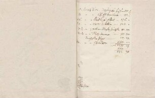 Liste mit gekaufen Einrichtungsgegenständen von Karoline Luises Hand.