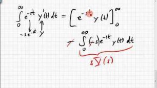 19A.1 Differentialgleichung per Laplace-Transformation lösen
