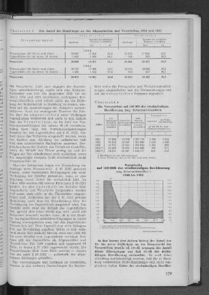 Verurteilte auf 100000 der strafmündigen Bevölkerung (sog. Kriminalitätsziffer) 1948 bis 1955