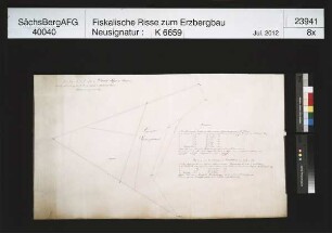 Grubenfeld von Daniel Fundgrube bei Rittersgrün
