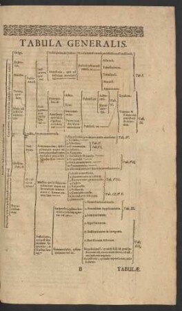 Tabula Generalis