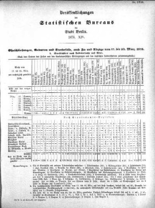 1878,14: 1878. XIV