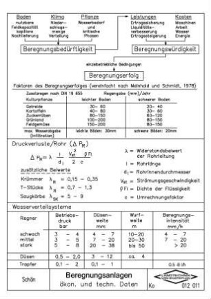 Beregnungsanlagen, ökonomische und technische Daten