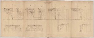 Naval Archivtecture, a ship of 74 guns