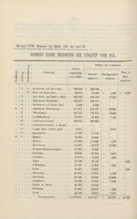 Bijlage XVII. Behoort bij bladz. 130 van deel II. Ontwerp eener begrooting der uitgaven voor 1825