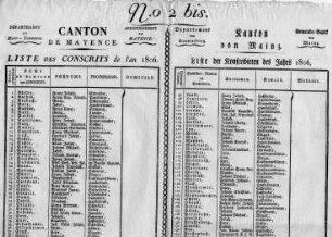 Liste der Konskribierten des Jahres 1806 im Kanton Mainz - (Bekanntmachung, Anschlag)