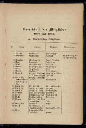 Verzeichniß der Mitglieder 1863 und 1864