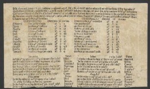 Almanach für Erfurt auf das Jahr 1474