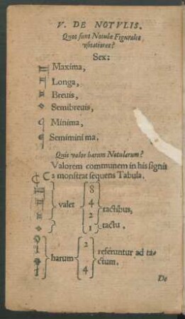 V. De Notulis.