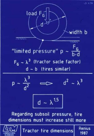 Regarding subsoil pressure, tire dimensions must increase still more