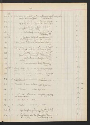1909 April (Nr. 3051 bis 3168)