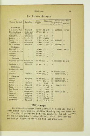 Mitteleuropa