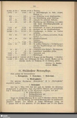 19. Geschlossene Armenpflege