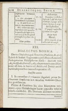 Dialectus Dorica