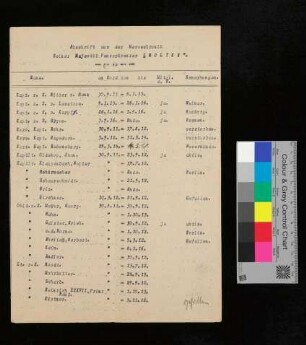 Abschrift aus der Messechronik Seiner Majestät Panzerkreuzer "Moltke"