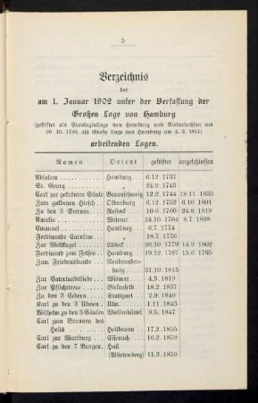 Verzeichnis der am 1. Januar 1902 unter der Verfassung der Großen Loge von Hamburg ... arbeitenden Logen