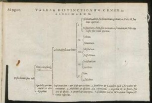Tabula Distinctionum Generalissimarum.