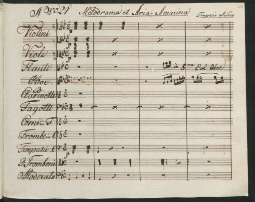 No. 21. Melodrama et Aria