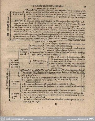 Caput VII. De Vacuo.