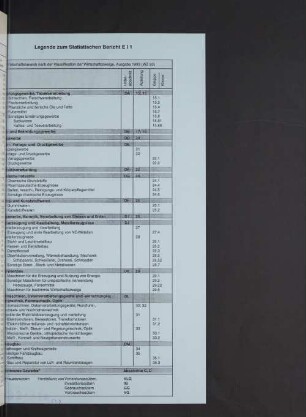 Legende zum Statistischen Bericht E I 1