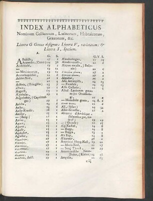 Index alphabeticus nominum Gallicorum, Latinorum, Hebraicorum, Graecorum, &c.
