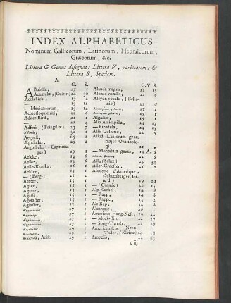 Index alphabeticus nominum Gallicorum, Latinorum, Hebraicorum, Graecorum, &c.