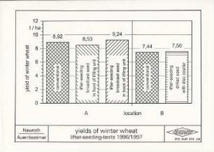 Yields of winter wheat lifter-seeding-tests 1996/1997