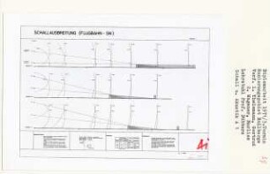Sanierungsgebiet Rollberge, Berlin-Neukölln (Diplomarbeit bei Kurt Dübbers): Schallausbreitung (Flugbahn - SN), Schema 1:1000