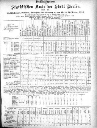 1886,9: 1886. XI