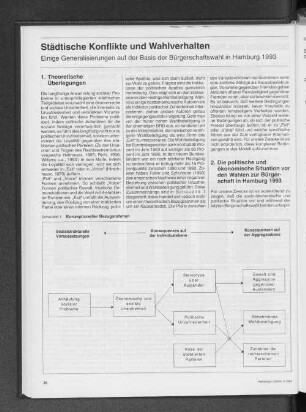 Städtische Konflikte und Wahlverhalten : Einige Generalisierungen auf der Basis der Bürgerschaftswahl in Hamburg 1993