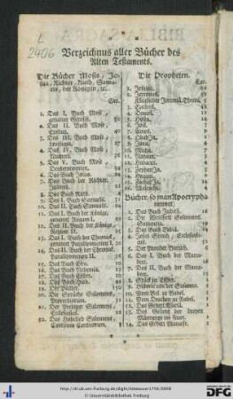 Verzeichnus aller Bücher des Alten Testaments.