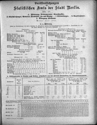 1901,50: 1901. LV