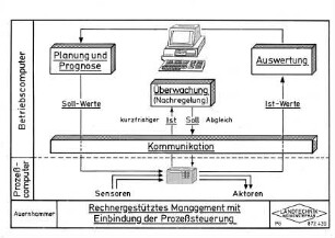 Rechnergestütztes Management mit Einbindung der Prozeßsteuerung