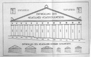 Grafik: Entwicklung des Neuköllner Volksschulwesens